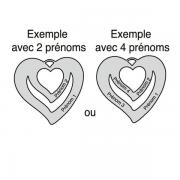 Exemple de personnalisation